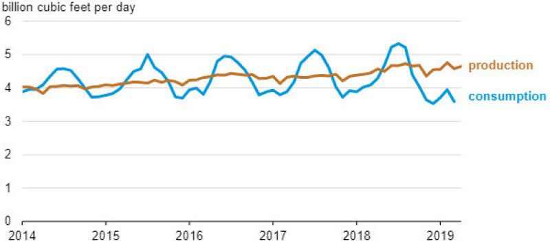 ogf-2019-07-lng-eia-vaca-muerta-fig2.jpg