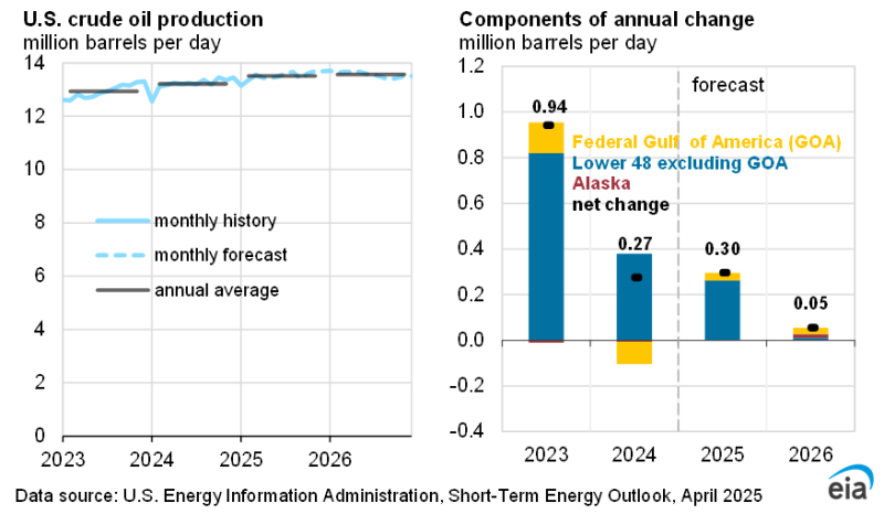 2024US-Crude-Production_EIA.png