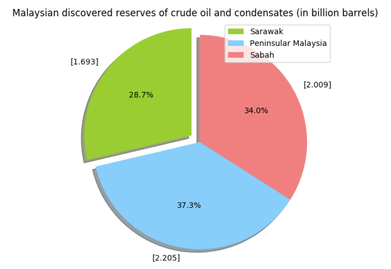 twa-2018-08-tigercubs-fig6-malaysian-discovered-resources.png