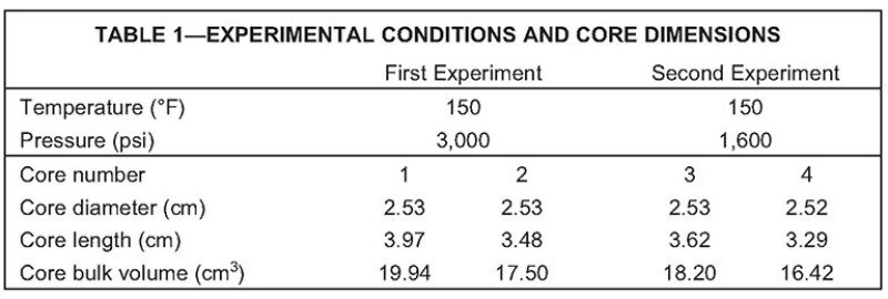 jpt-2014-07-enhancedrecoverytable1.jpg