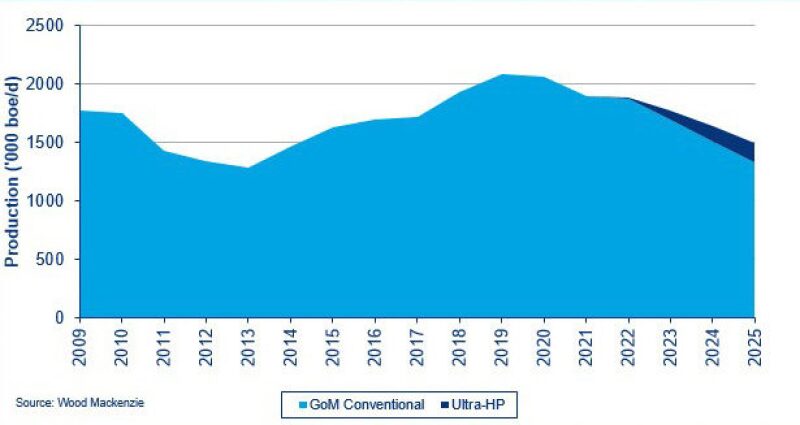 jpt-2018-01-woodmac-graph.jpg