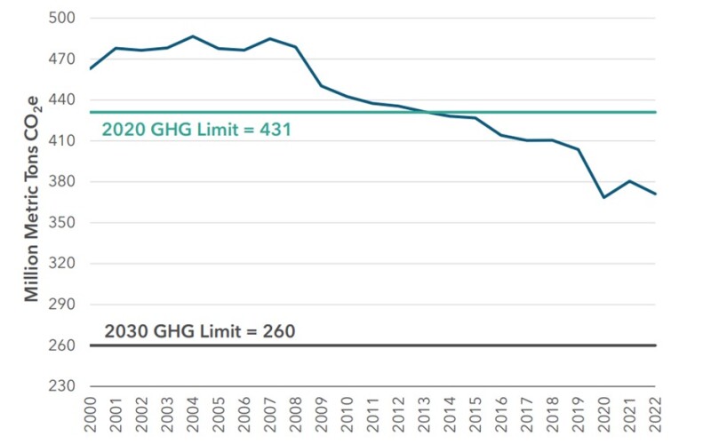 Annual_GHG_Emissions_since_2000.jpg