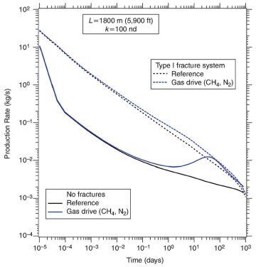 jpt-2014-10-fig3evaluation.jpg