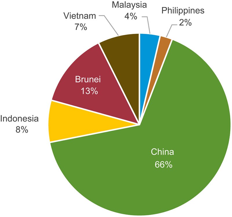 South China Sea natural gas production by country, 2023. Source: Rystad Energy.
