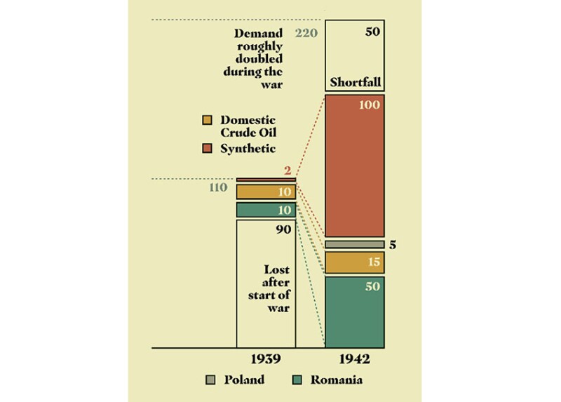 Fig. 5—Germany’s fuel situation.