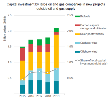 TWA_2021_09_Low_Carbon_Investments.png