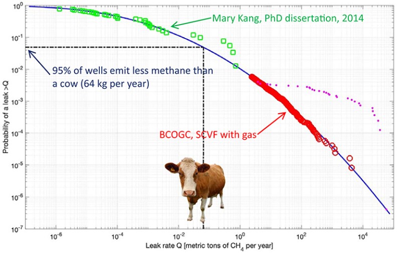 Chart with emissions comparison