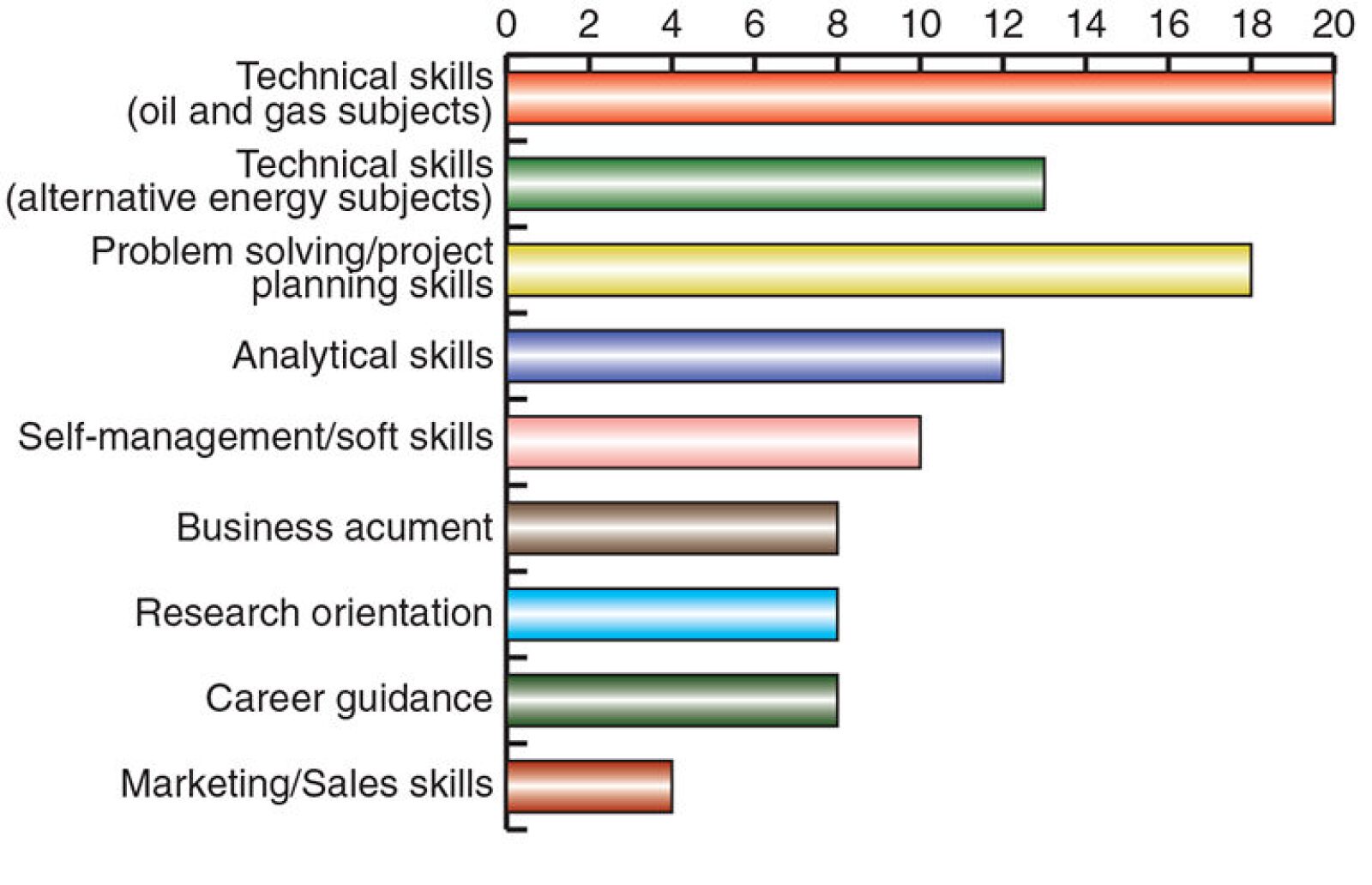 Energy for the Future