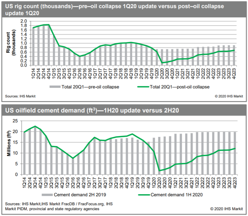 jpt-2020-05-cementing-fig1.png