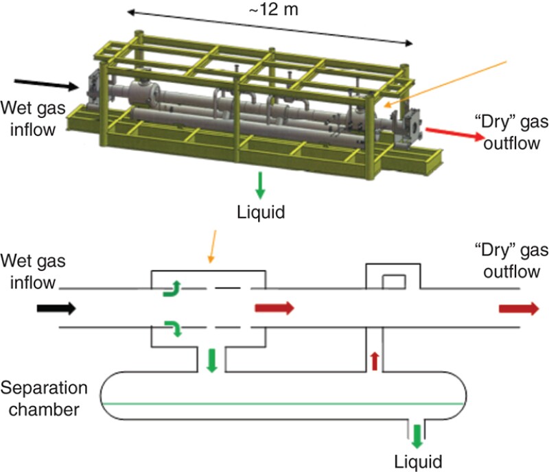 inline separator is designed to allow fluid to flow to the separation chamber