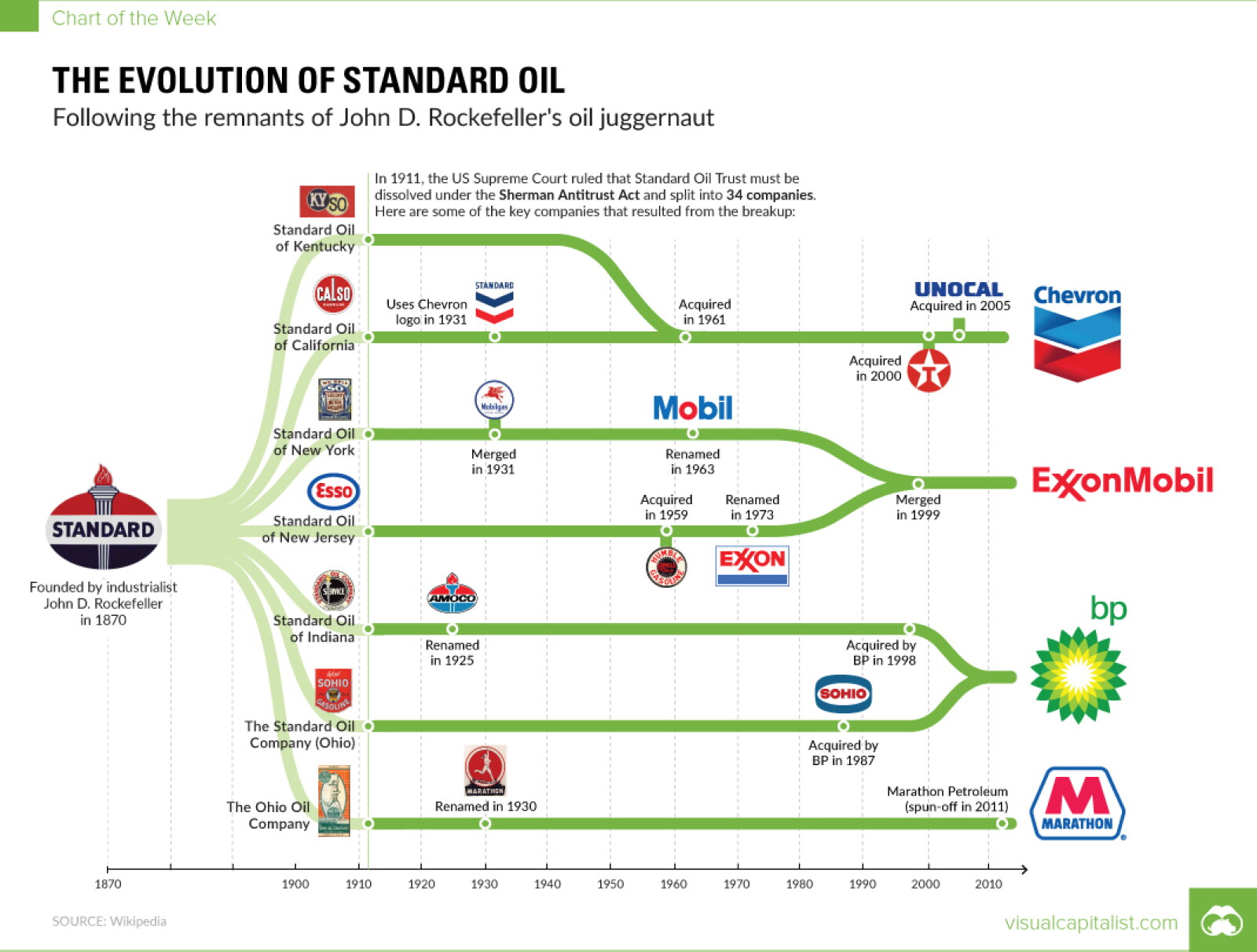 The Antitrust Legacy of Standard Oil in Today's World
