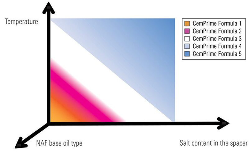 jpt-2014-10-fig2newcementspacer.jpg