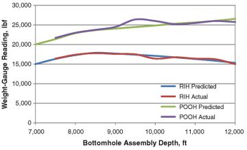 jpt-2014-06-lubricityfig3.jpg