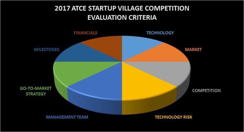 jpt-2017-10-showdaily-startupvillage-fig1.jpg