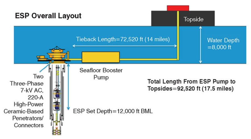 jpt-2014-07-highpowerfig1.jpg