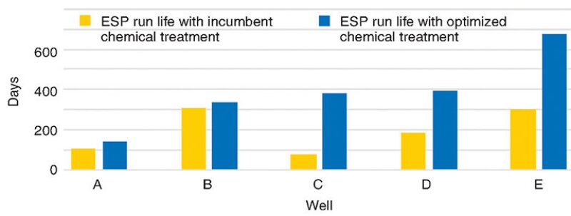 jpt-2015-10-fig2balancingartificial.jpg