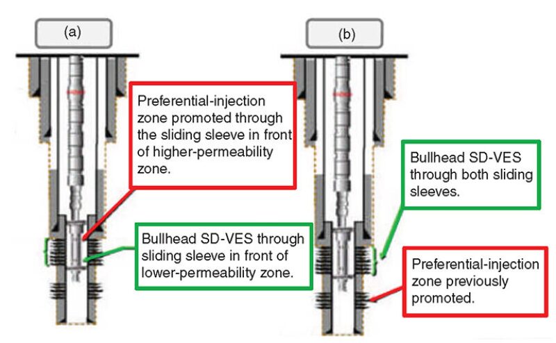 jpt-2014-06-selfdivertingfig2.jpg