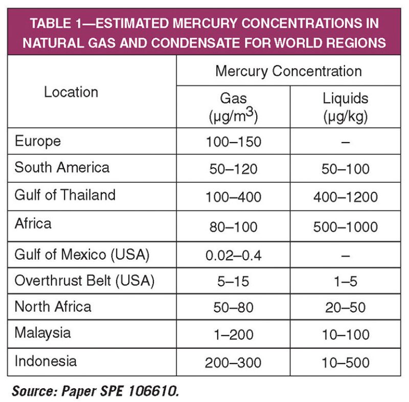 ogf-2013-04-tab1mercury.jpg