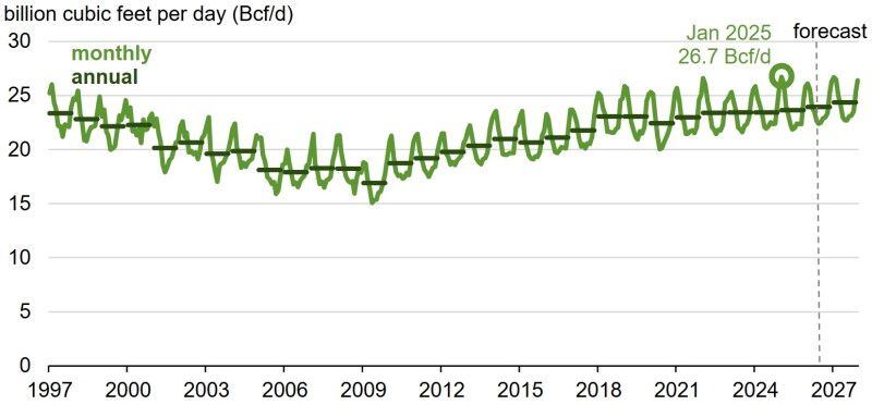 EIA_Fig2.jpg