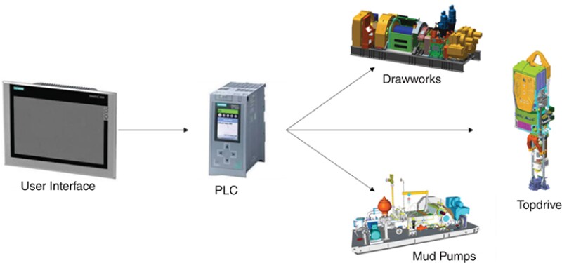 General system connections.