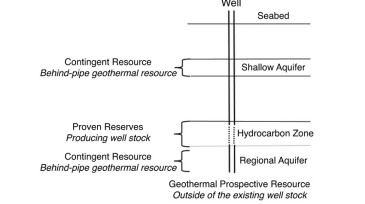 Fig. 1—Simplified geothermal resource cross section.