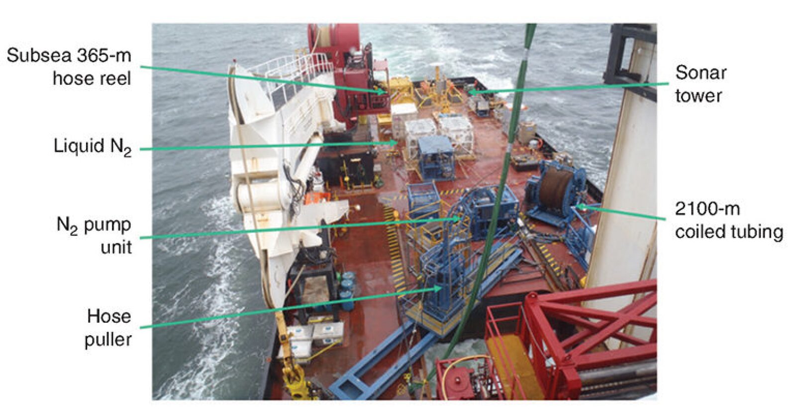 Implementation of an Acoustic Automatic LeakDetection Sonar in the