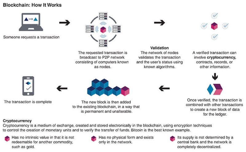 jpt-2018-05-blockchainfig1.jpg