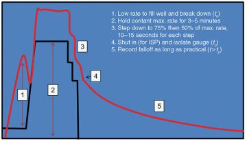 jpt-2014-09-fig1commonmistakes.jpg