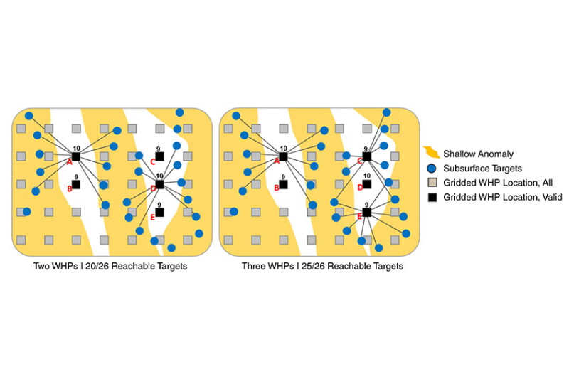 Projection Wphs End-to-End Approach Enhances Value of Mature and Marginal Fields