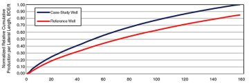 jpt-2014-09-fig3novel.jpg