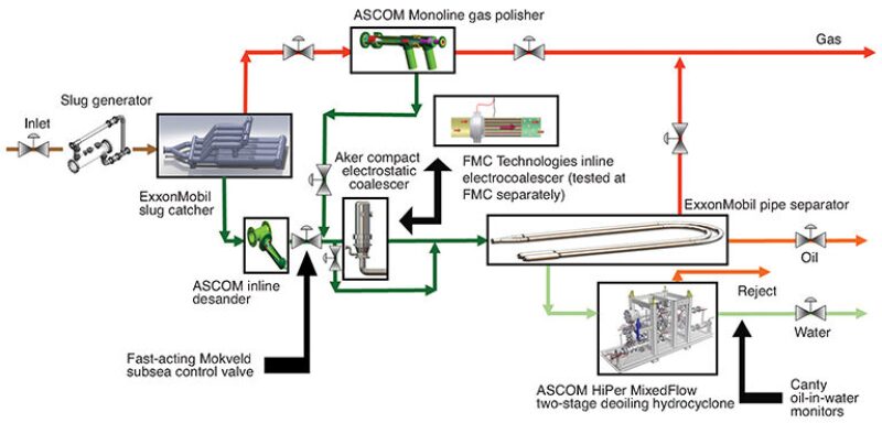 ogf-2014-08-fig2subsea.jpg