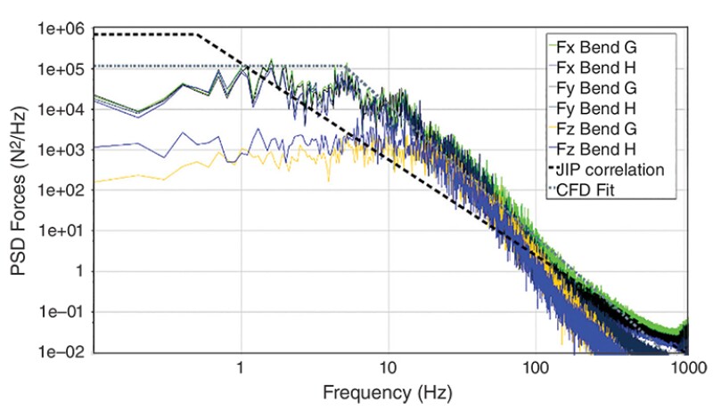 Case Study Xodus Jan 21 Fig. 3