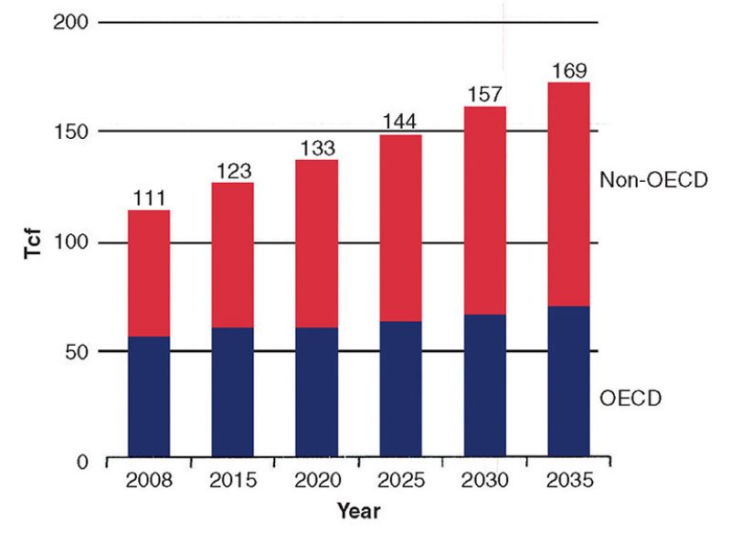 ogf-2012-12-fig1sournaturalgas.jpg