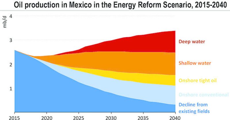 jpt-2017-03-mexico-fig1.jpg