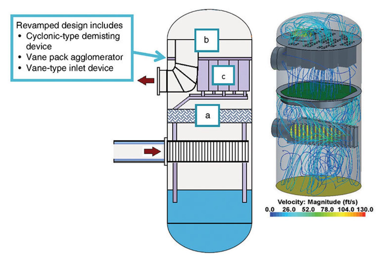 Savvy Separator Underperforming Gas Scrubbers How to Fix Them and How to Avoid Them