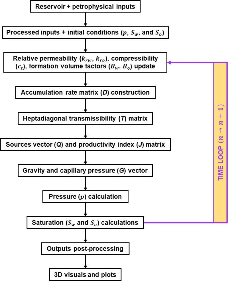 TWA_2021_07_Building_Reservoir_Simulator_Fig.2.jpg