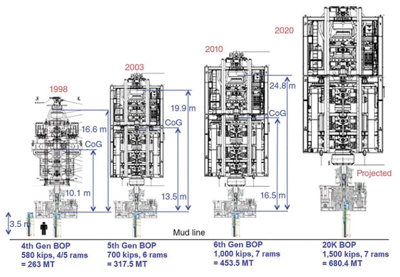 jpt-2020-07-bop-stacks.jpg