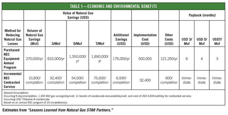 ogf-2012-08-tab1methane.jpg