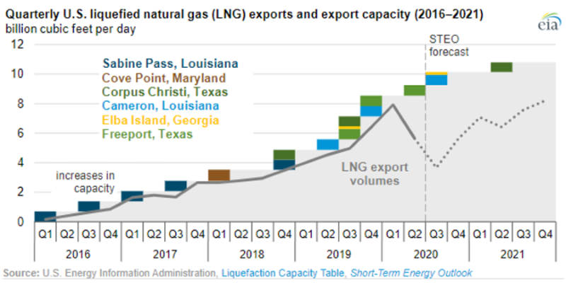 lng-capacity.png