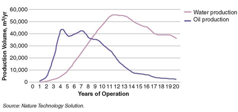 jpt-2013-10-fig3addressinggaps.jpg