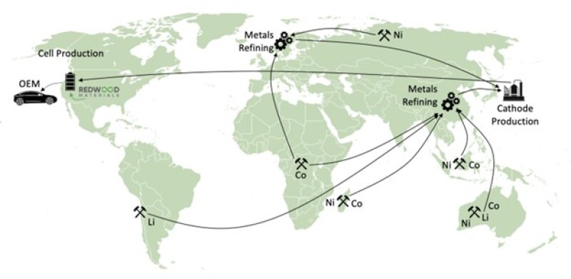 TWA_2022_07_Battery_Supply_Chain_Fig.5.jpg