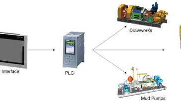 General system connections.