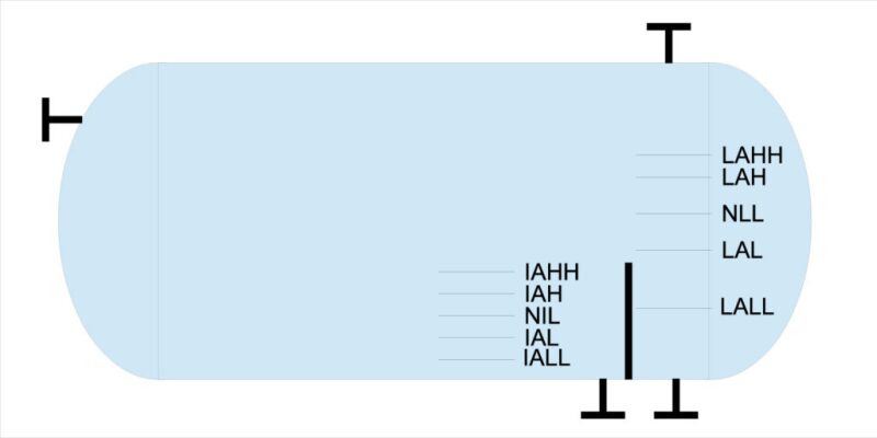 4 Types of Three-phase Separator Vessel Design