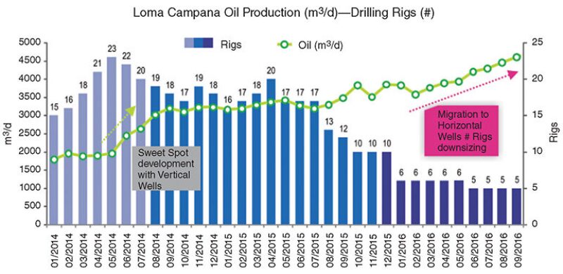 jpt-2018-02-vaca3graph.jpg