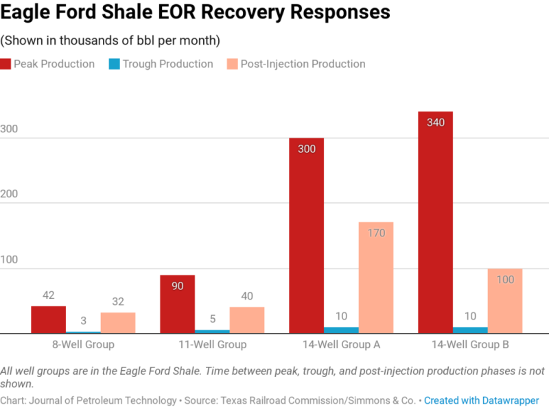 jpt-2019-shale-eor-chart3.png