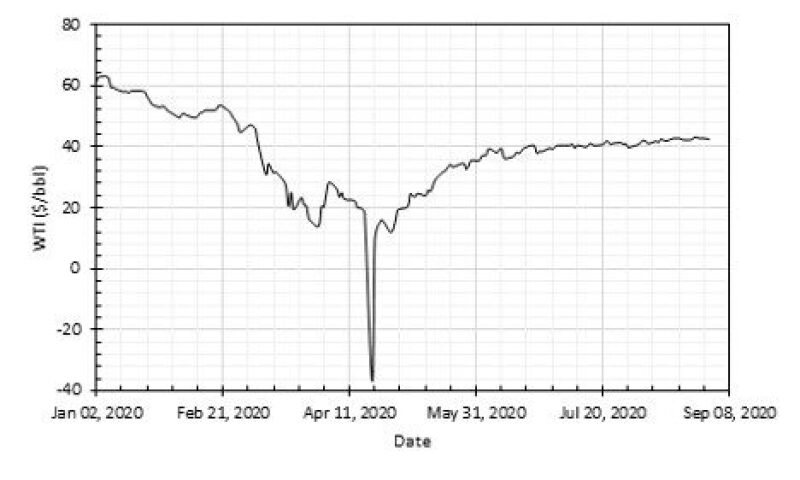 twa-2020-11-industry-retrospective-fig1.jpg