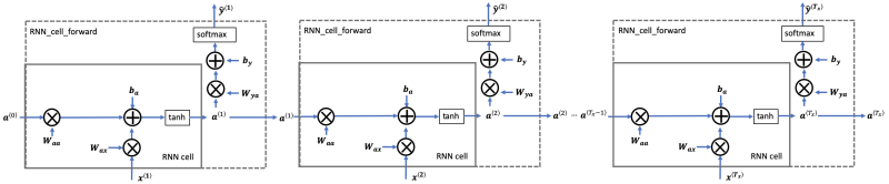 Figure 2 Forward Pass of RNN.png