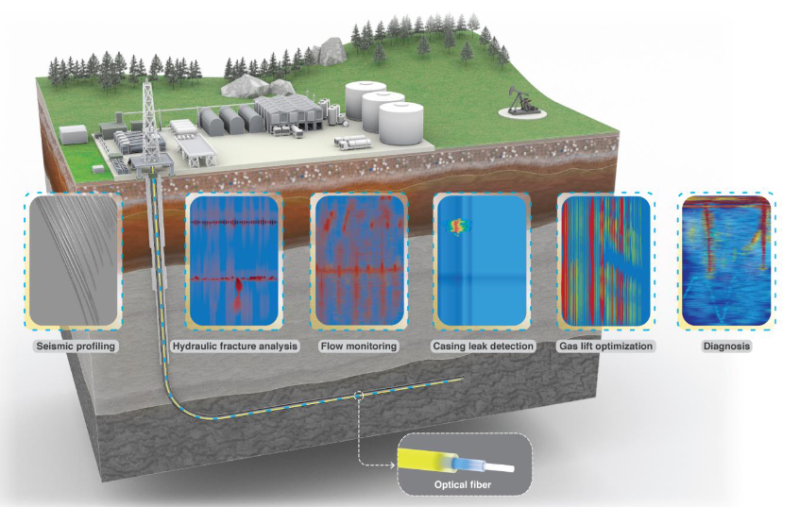 Screenshot 2023-08-01 at 06-44-00 A_Review_of_Distributed_Fiber--optic_Sensing_in_the_Oil_and_Gas_Industry.pdf.png