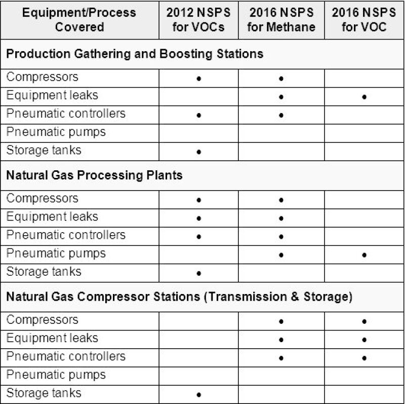 ogf-2016-11-pfctd-table2.jpg