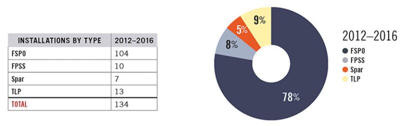 ogf-2012-02-fig3global.jpg